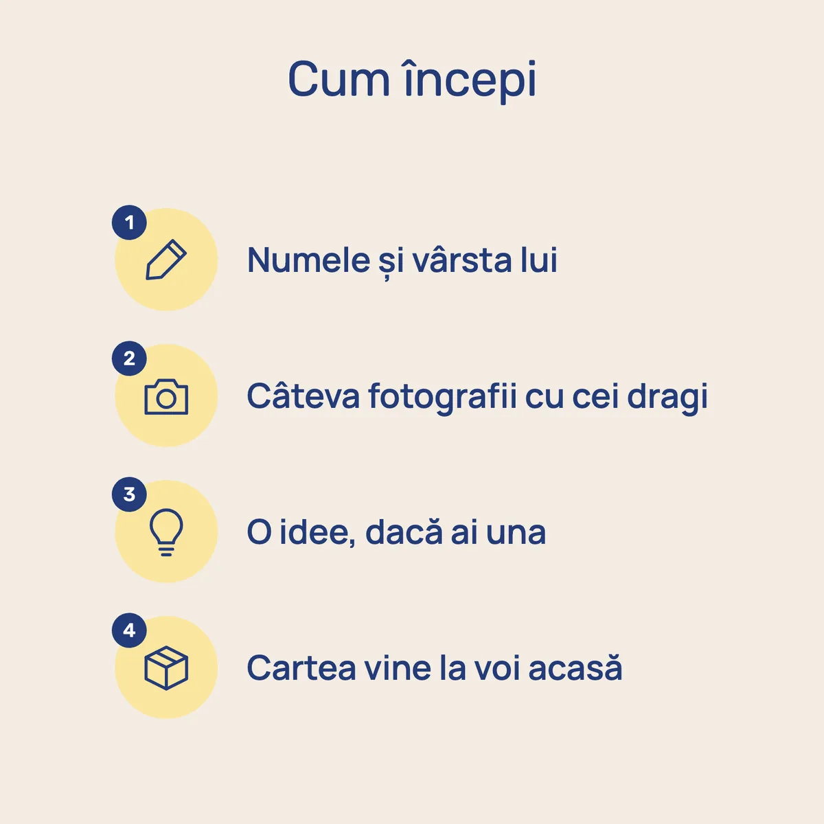 Cum începi: numele și vârsta lui; câteva fotografii cu cei dragi; o idee, dacă ai una; cartea vine la voi acasă