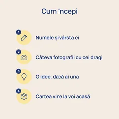 Cum începi: numele și vârsta ei; câteva fotografii cu cei dragi; o idee, dacă ai una; cartea vine la voi acasă