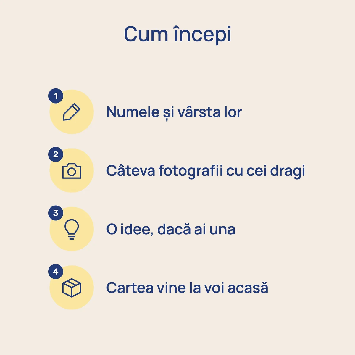 Cum începi: numele și vârsta lor; câteva fotografii cu cei dragi; o idee, dacă ai una; cartea vine la voi acasă