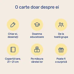 O carte doar despre ei: chiar ei, desenați; doamna educatoare; de la toată grupa; copertă tare, 21 × 21 cm; pe măsura vârstei lor; poate fi o surpriză