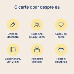 O carte doar despre ea: chiar ea, desenată; Nașa Ana și Nașul Mihai; Cadou de botez; copertă tare, 21 × 21 cm; pe măsura vârstei ei; poate fi o surpriză